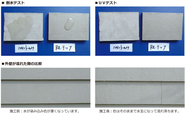 塗装同様の耐久性があります！　国内検査機関にて実証済み！耐水テスト,UVテスト,外壁が濡れた際の比較