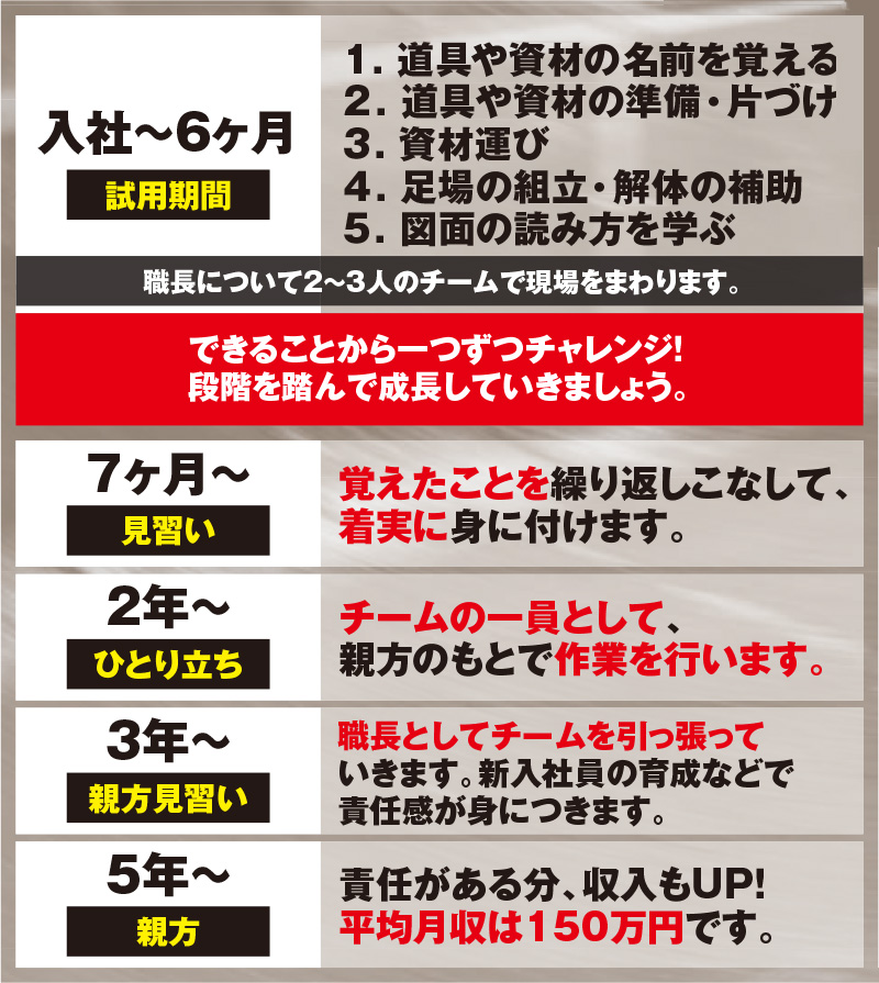 求人情報 株式会社フィールド は福岡 北九州でリフォーム専門の足場工事を行う会社です 足場工事が必要な時は株式会社フィールドへお任せください 求人情報 株式会社フィールド は福岡 北九州でリフォーム専門の足場工事を行う会社です 足場工事が必要な時は株式会社フィールドへお任せください